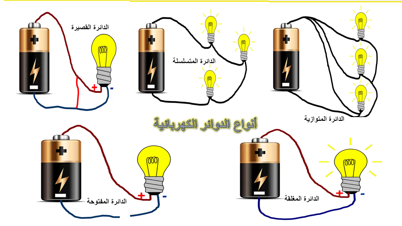 أنواع الدوائر الكهربائية